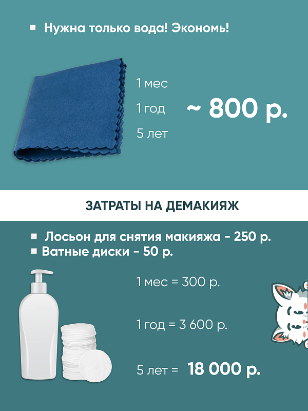 Салфетка для лица NANO SLICED 20х20 см (розовый)