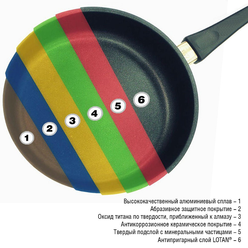 Сотейник Индукция с крышкой и съёмной ручкой Lotan 24х6 см